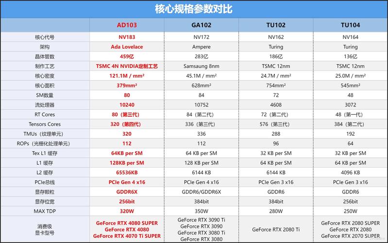 深入剖析 2010 年问世的 GTX460 显卡，性能究竟如何？  第6张