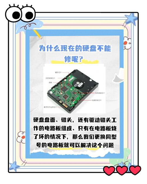 硬盘刷新ROM：技术活儿与准备工作全解析，风险挑战不容忽视  第5张