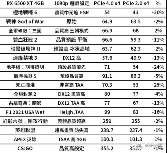 GTX950与GTX760性能大比拼，谁更胜一筹？  第7张