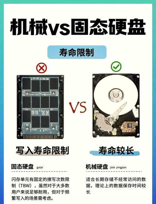 CDM硬盘：计算机存储领域关键角色，解析其发展背景与技术原理？  第5张