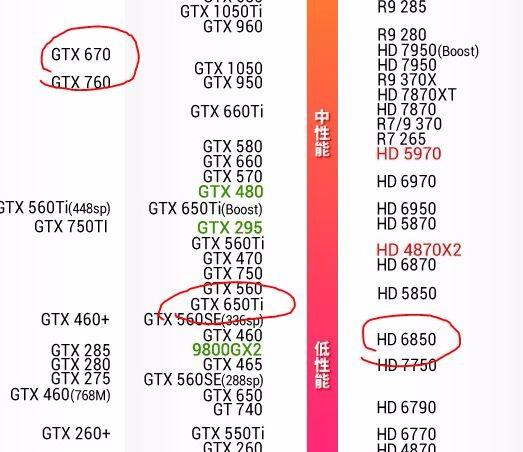 英伟达GTX650Ti和GTX650显卡对比，谁更胜一筹？  第5张