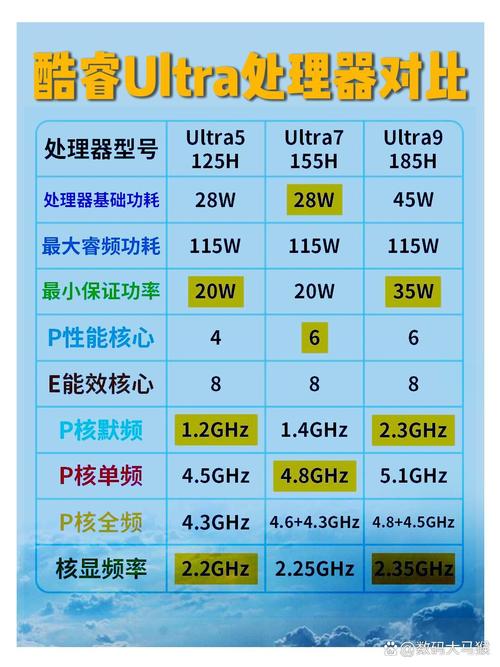 酷睿i5处理器与GTX显卡：深入分析其特点及兼容性？