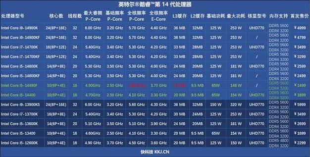 酷睿i5处理器与GTX显卡：深入分析其特点及兼容性？  第2张