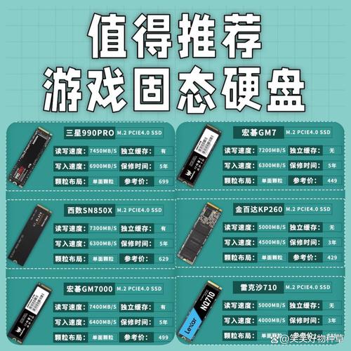 三星Evo与Pro固态硬盘大比拼，这些区别你知道吗？