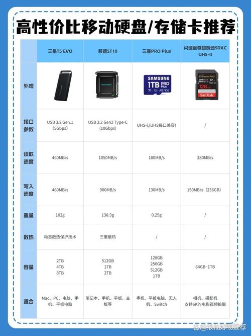 三星Evo与Pro固态硬盘大比拼，这些区别你知道吗？  第2张