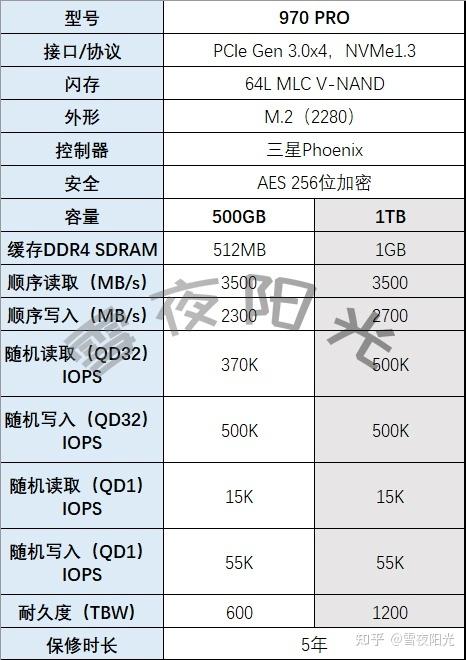 三星Evo与Pro固态硬盘大比拼，这些区别你知道吗？  第7张