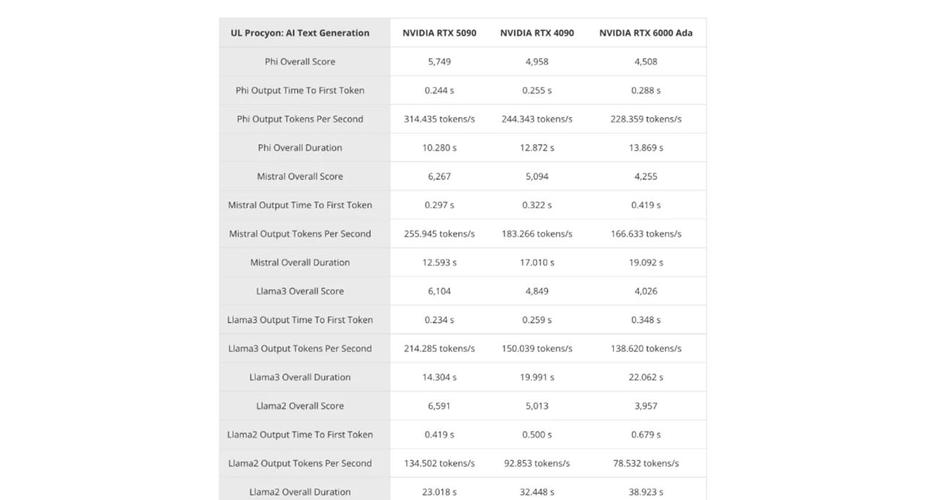 英伟达GTX 980与GTX 1050对比：哪款更值得买？  第3张