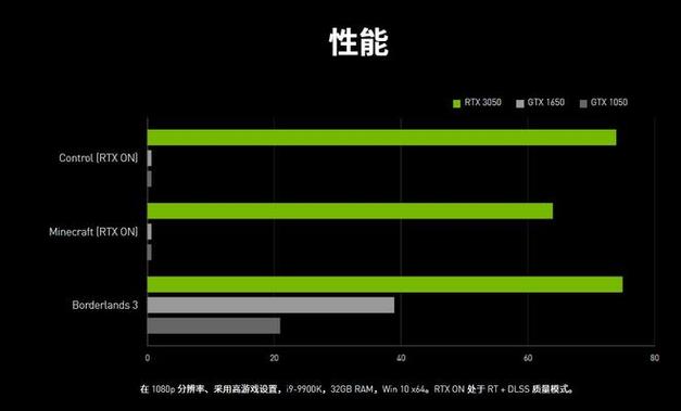 英伟达GTX 980与GTX 1050对比：哪款更值得买？  第4张