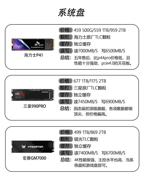 广州固态硬盘市场独树一帜，种类繁多且销售渠道丰富