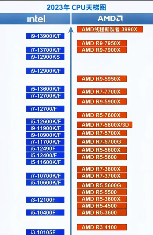 i3处理器与GTX750显卡搭配，性能究竟如何？快来看看  第6张