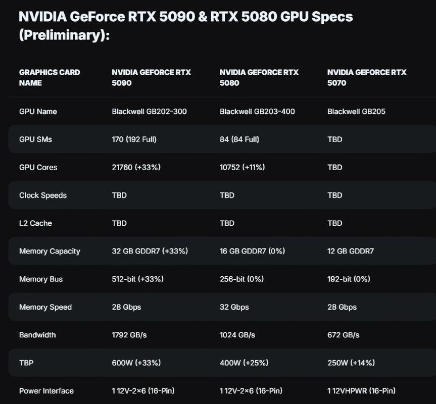GTX550 显卡曾凭性价比受青睐，如今配置特点已显不足？  第2张