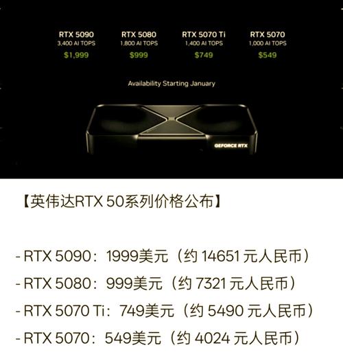 GTX550 显卡曾凭性价比受青睐，如今配置特点已显不足？  第4张