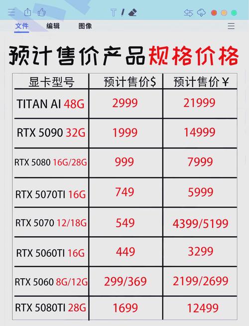 GTX550 显卡曾凭性价比受青睐，如今配置特点已显不足？  第8张