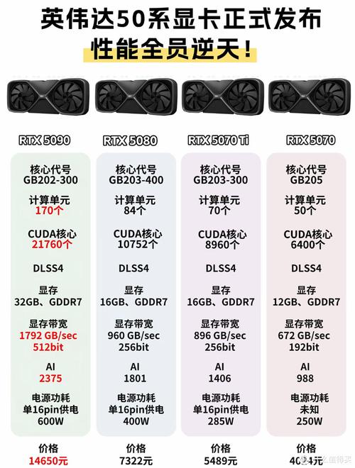 GTX550 显卡曾凭性价比受青睐，如今配置特点已显不足？  第9张