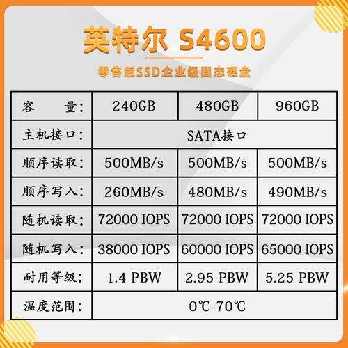 电脑硬盘品牌多样，英特尔凭何占据领先地位？  第4张