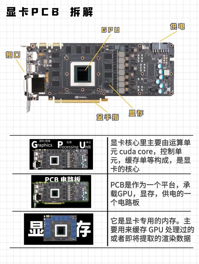 GTX PCB：显卡核心部件，构造、生产规范全解析