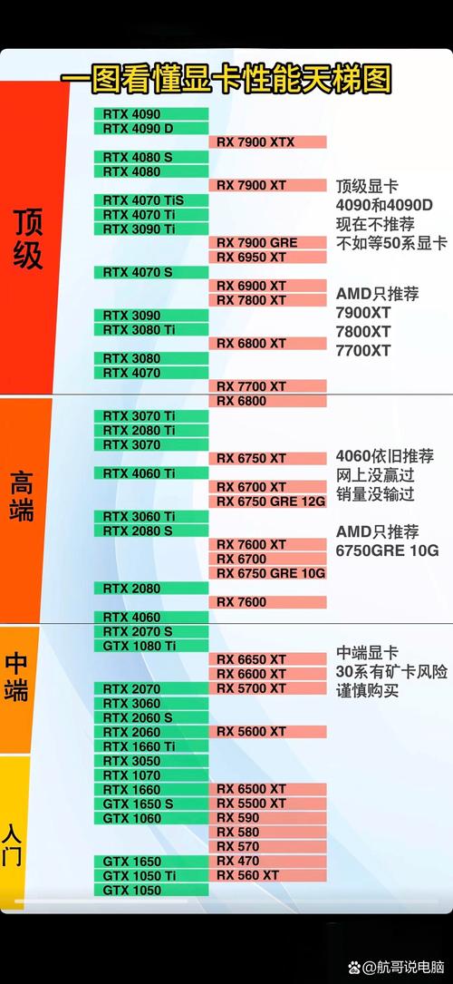 2013年英伟达发布GTX760显卡，如何与CPU搭配发挥潜能？