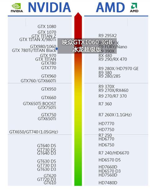 深入探讨英伟达GTX1060显卡输出性能，涵盖多接口类型  第6张