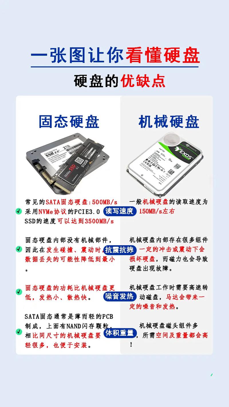 深入解析固态硬盘的OP功能，对提升性能和寿命意义重大