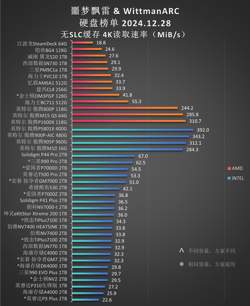 硬盘存储速度有多重要？影响因素及提升方法大揭秘  第10张