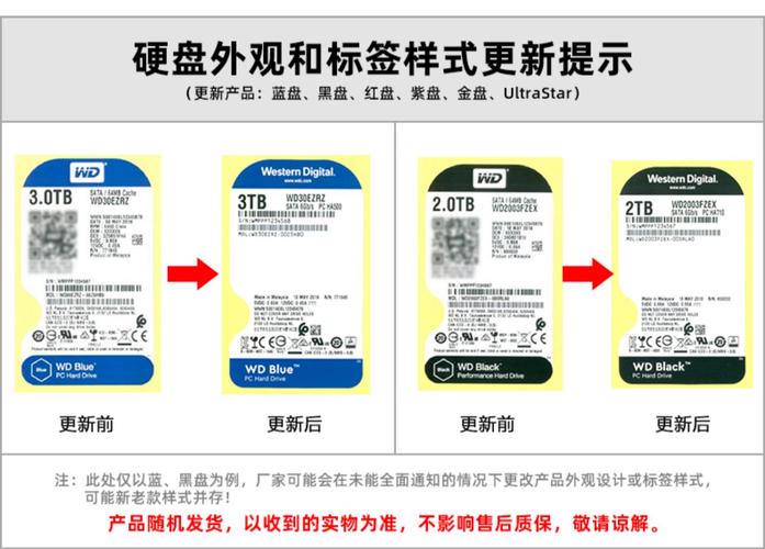 1T 硬盘转速大揭秘：不同转速的差异及适用场景分析