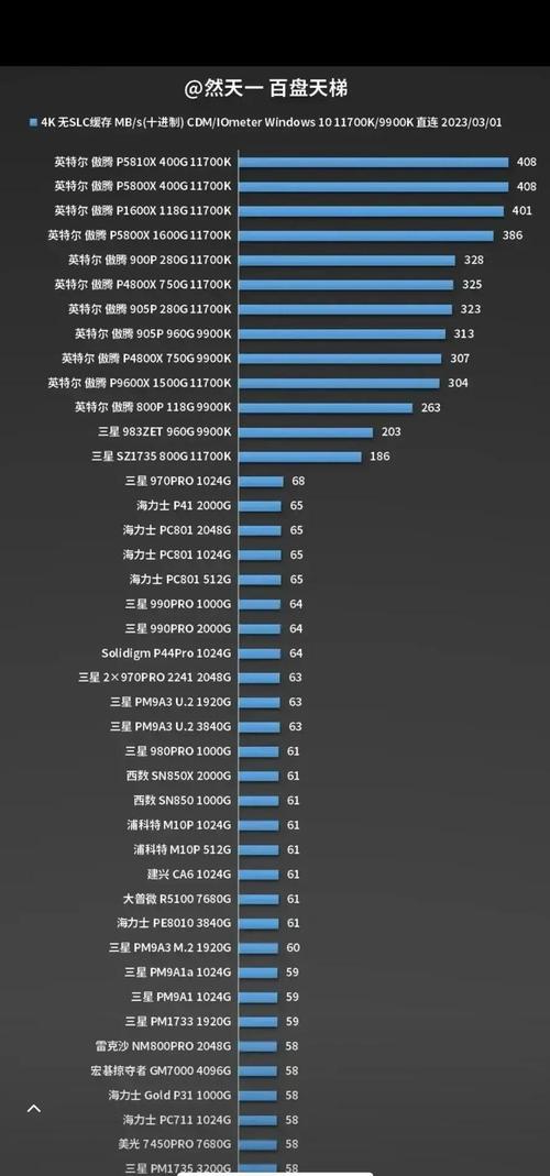 1T 硬盘转速大揭秘：不同转速的差异及适用场景分析  第2张