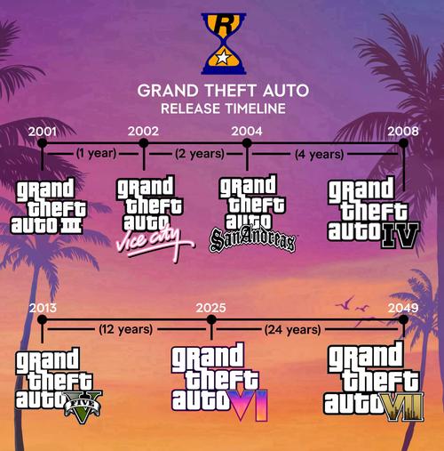 gtx760 gta5 GTX760在GTA5中性能如何？画面质量又受何影响？  第9张
