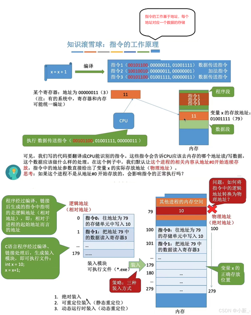 深入了解硬盘底层资料：数据存储原理及重要意义详解  第3张