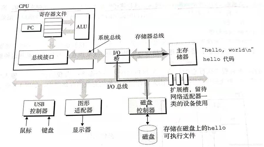 深入了解硬盘底层资料：数据存储原理及重要意义详解  第4张