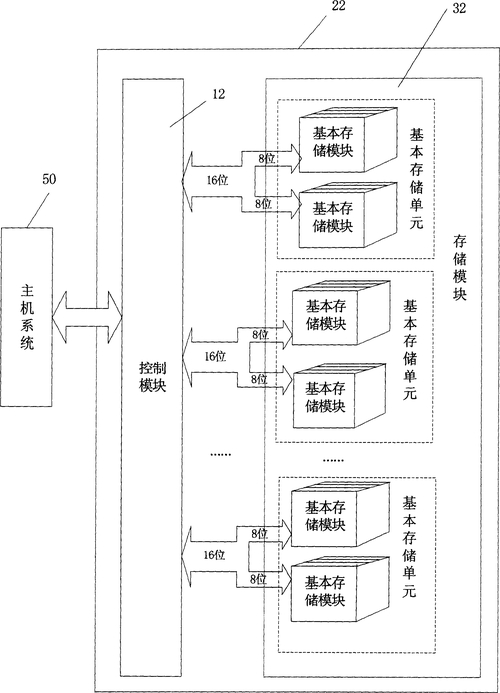 深入了解硬盘底层资料：数据存储原理及重要意义详解  第5张