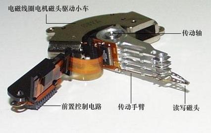 多磁头硬盘：提升数据读写效率，适应海量存储需求  第3张