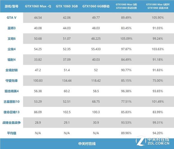 GTX1060在游戏性能测试中表现如何？全方位测试告诉你