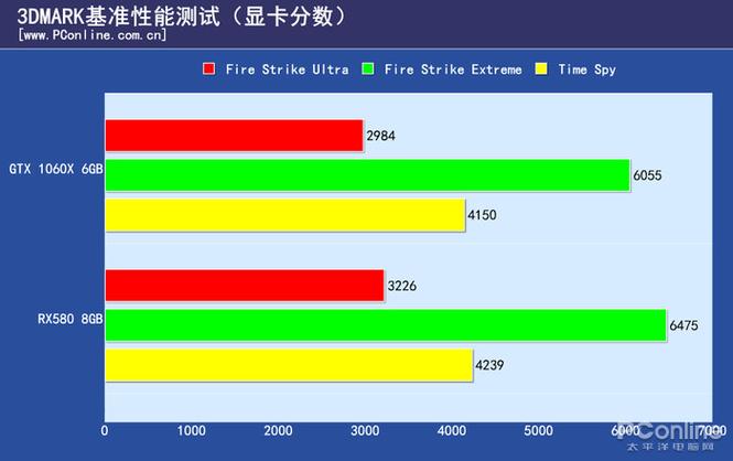 GTX1060在游戏性能测试中表现如何？全方位测试告诉你  第4张