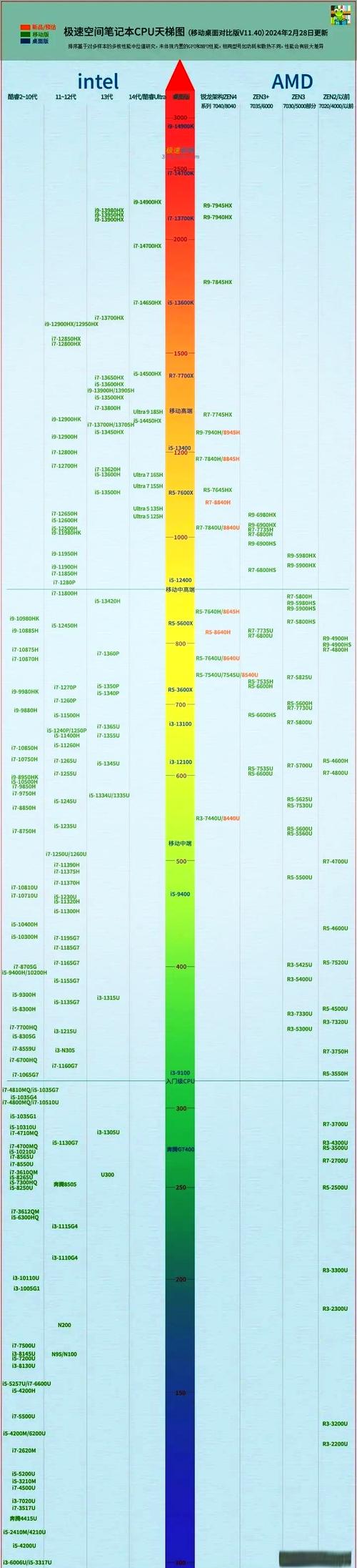 英伟达GTX960与GTX770对比：从发布到性能参数全解析？