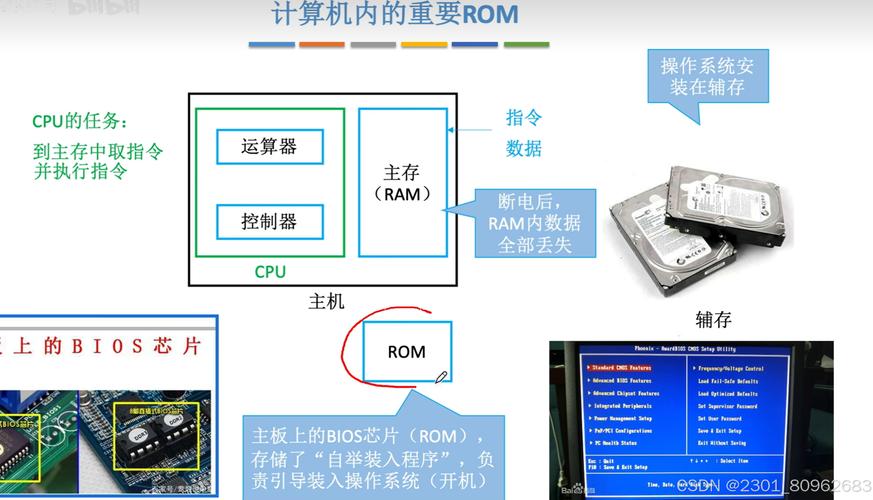 计算机存储组件：RAM与硬盘的功能、性能及特性解析？  第10张