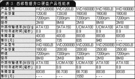 西数硬盘声誉高，核心参数大揭秘！容量大小很关键？  第7张
