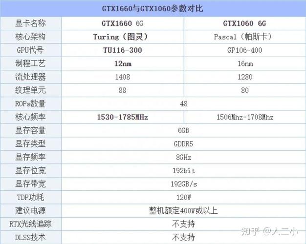 gtx660ti gtx660 比 GTX660Ti与GTX660详细对比，这些区别你知道吗？