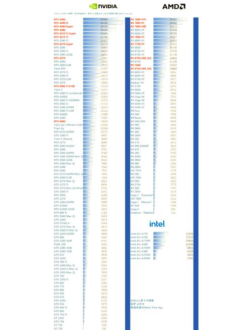 NVIDIA推出的GTX770与GTX960，在市场定位及性能上有何差异？  第4张