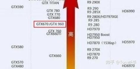 NVIDIA推出的GTX770与GTX960，在市场定位及性能上有何差异？  第5张
