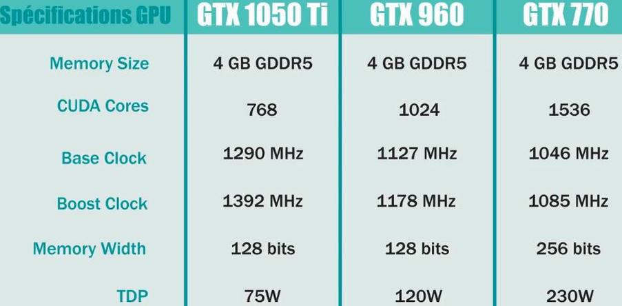 NVIDIA推出的GTX770与GTX960，在市场定位及性能上有何差异？  第6张