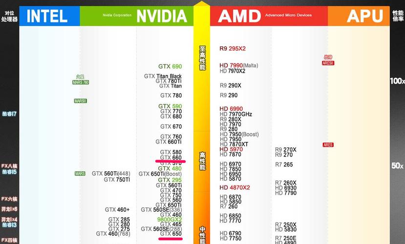 GTX 660与GTX 660 Ti性能大揭秘，核心参数差异在哪？