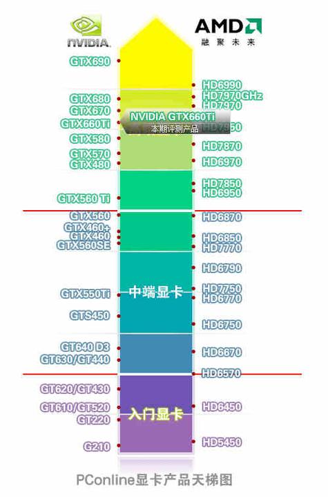 GTX 660与GTX 660 Ti性能大揭秘，核心参数差异在哪？  第2张