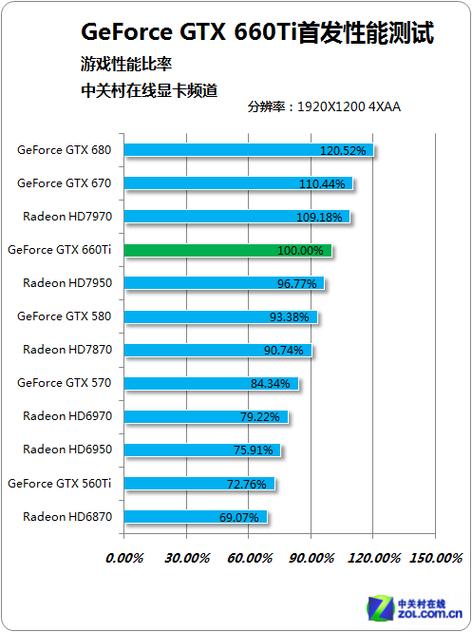 GTX 660与GTX 660 Ti性能大揭秘，核心参数差异在哪？  第6张
