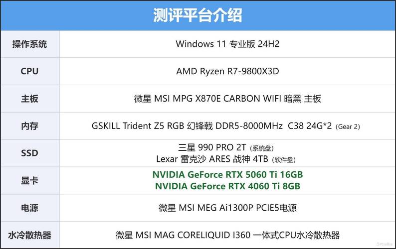 GTX560 显卡超频：释放潜能与风险并存，如何抉择？