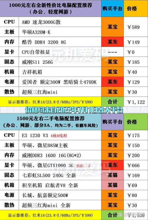 电脑硬件界的明星组合：i5 4590与GTX970全面介绍