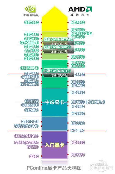 GTX660Ti与GTX660显卡剖析：性能价格优势几何？  第9张
