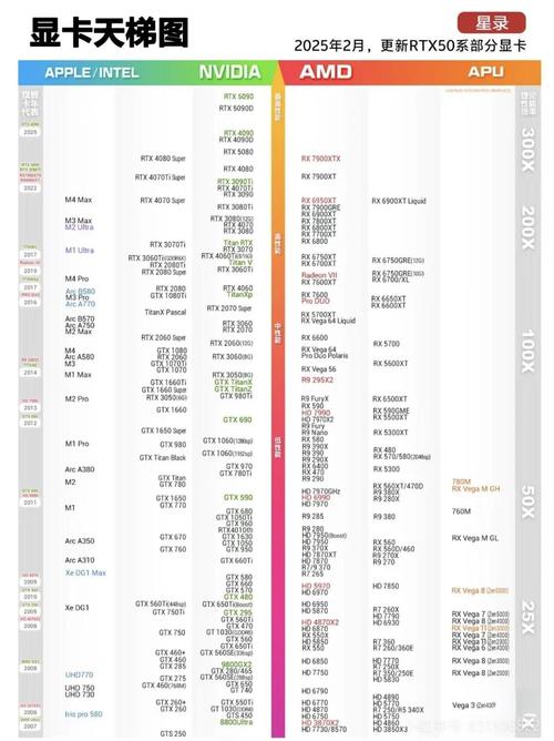GTX1050TI 3G显卡剖析：中端之选，性能究竟如何？