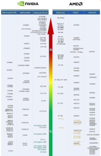 GTX 750Ti与GTX 660对比：性能表现、市场定位与能耗控制全解析
