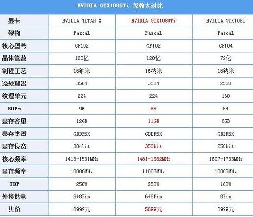 GTX Titan显卡性能超群，满足多领域需求，带你详细了解