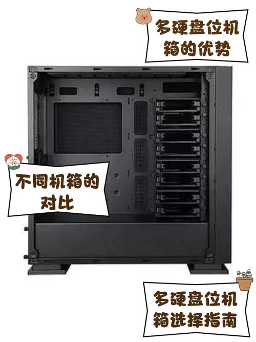 紧凑机箱内布置多块硬盘的优势与挑战，这些关键点要知道  第7张